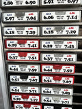 Gear Box Labels